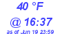 Milwaukee Weather Dewpoint High Low Today