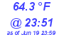 Milwaukee Weather Temperature Low Today