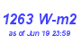 Milwaukee Weather Solar Radiation High Month