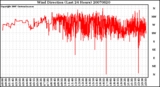 Milwaukee Weather Wind Direction (Last 24 Hours)