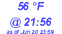 Milwaukee Weather Dewpoint High High Today