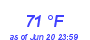 Milwaukee Weather Dewpoint High High Month