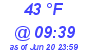 Milwaukee Weather Dewpoint High Low Today