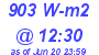 Milwaukee Weather Solar Radiation High Today