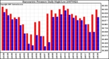 Milwaukee Weather Barometric Pressure Daily High/Low