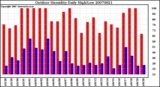 Milwaukee Weather Outdoor Humidity Daily High/Low