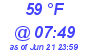 Milwaukee Weather Dewpoint High High Today