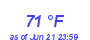 Milwaukee Weather Dewpoint High High Year