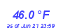 Milwaukee Weather Temperature Low Month