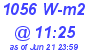 Milwaukee Weather Solar Radiation High Today