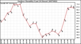 Milwaukee Weather Outdoor Humidity (Last 24 Hours)