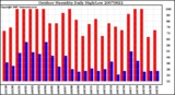 Milwaukee Weather Outdoor Humidity Daily High/Low