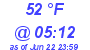 Milwaukee Weather Dewpoint High High Today