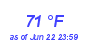 Milwaukee Weather Dewpoint High High Month