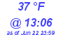 Milwaukee Weather Dewpoint High Low Today