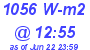 Milwaukee Weather Solar Radiation High Today