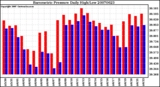 Milwaukee Weather Barometric Pressure Daily High/Low