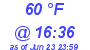 Milwaukee Weather Dewpoint High High Today