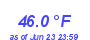 Milwaukee Weather Temperature Low Month