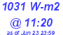 Milwaukee Weather Solar Radiation High Today