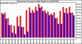 Milwaukee Weather Barometric Pressure Daily High/Low