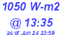 Milwaukee Weather Solar Radiation High Today