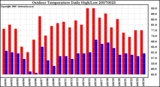 Milwaukee Weather Outdoor Temperature Daily High/Low