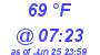 Milwaukee Weather Dewpoint High High Today