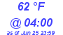 Milwaukee Weather Dewpoint High Low Today