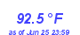 Milwaukee Weather Temperature High Year