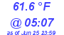 Milwaukee Weather Temperature Low Today