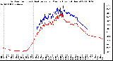 Milwaukee Weather Outdoor Temp (vs) Heat Index per Minute (Last 24 Hours)