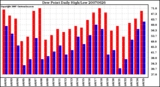 Milwaukee Weather Dew Point Daily High/Low