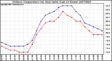 Milwaukee Weather Outdoor Temperature (vs) Heat Index (Last 24 Hours)