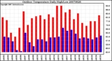 Milwaukee Weather Outdoor Temperature Daily High/Low