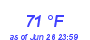 Milwaukee Weather Dewpoint High High Month