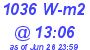 Milwaukee Weather Solar Radiation High Today