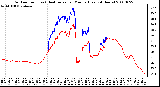 Milwaukee Weather Outdoor Temp (vs) Heat Index per Minute (Last 24 Hours)