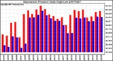 Milwaukee Weather Barometric Pressure Daily High/Low