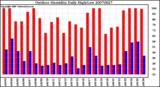 Milwaukee Weather Outdoor Humidity Daily High/Low