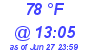 Milwaukee Weather Dewpoint High High Today