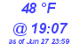 Milwaukee Weather Dewpoint High Low Today