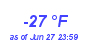 Milwaukee Weather Dewpoint High Low Year