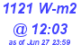 Milwaukee Weather Solar Radiation High Today