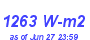 Milwaukee Weather Solar Radiation High Month