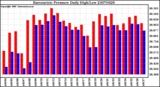 Milwaukee Weather Barometric Pressure Daily High/Low