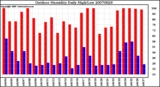 Milwaukee Weather Outdoor Humidity Daily High/Low