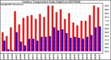 Milwaukee Weather Outdoor Temperature Daily High/Low