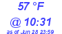 Milwaukee Weather Dewpoint High High Today