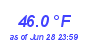 Milwaukee Weather Temperature Low Month